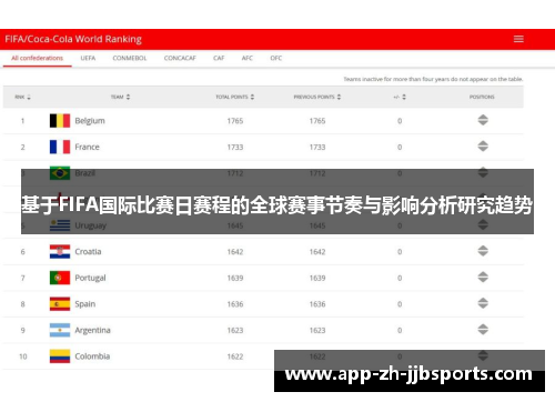 基于FIFA国际比赛日赛程的全球赛事节奏与影响分析研究趋势