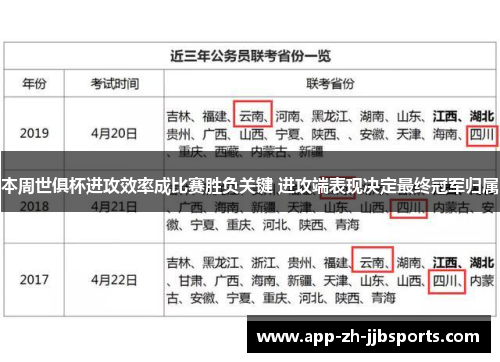 本周世俱杯进攻效率成比赛胜负关键 进攻端表现决定最终冠军归属