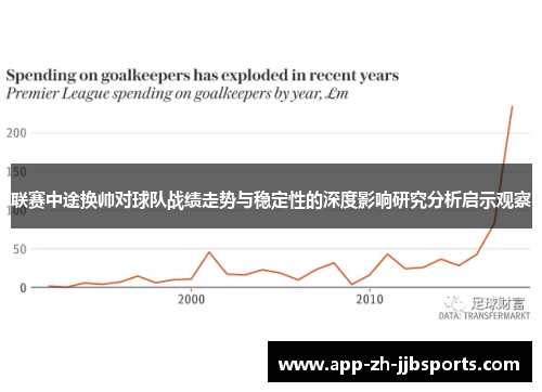 联赛中途换帅对球队战绩走势与稳定性的深度影响研究分析启示观察